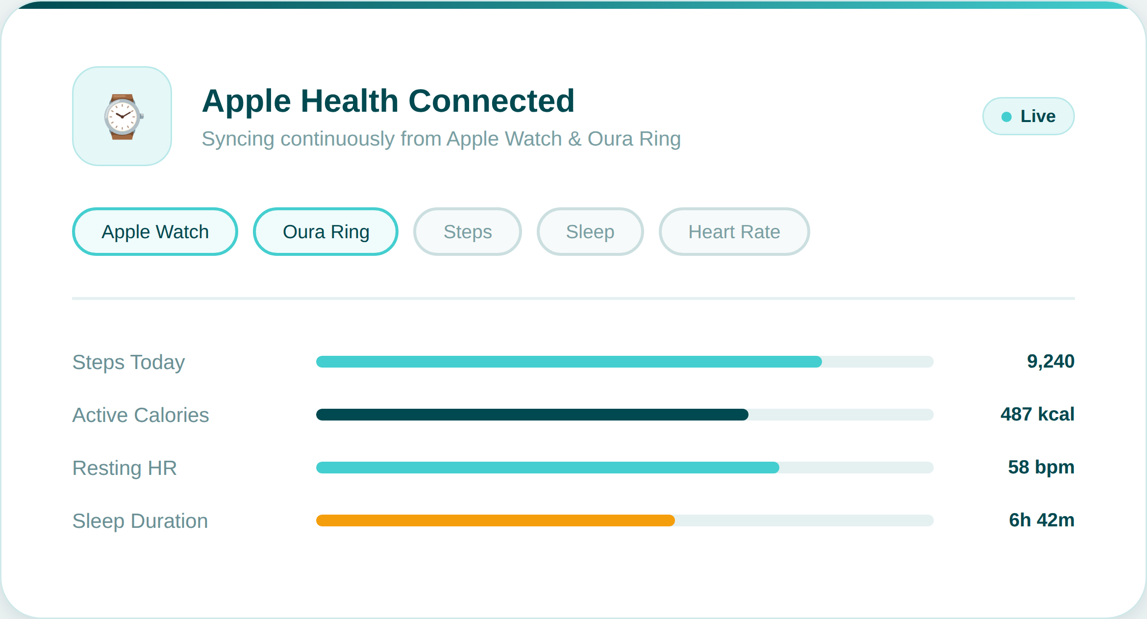 03 apple health
