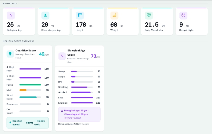 employee dashboard biomarks2