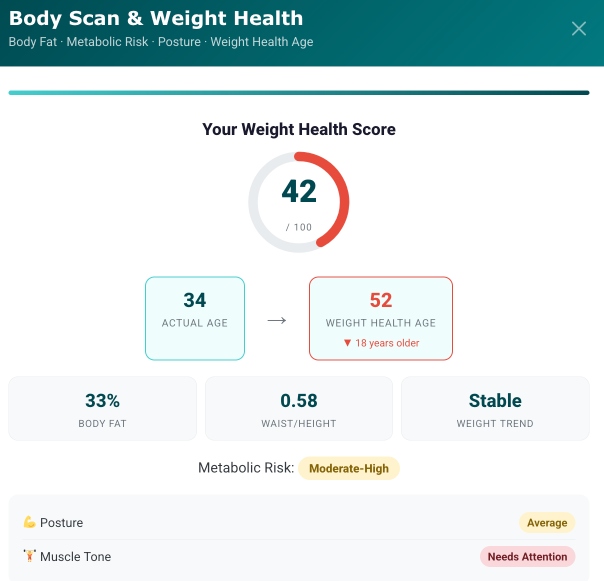 ai body scan results