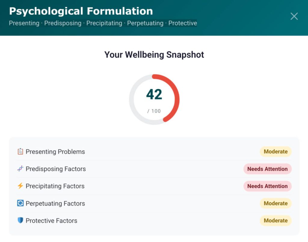 psychological formulation test biomarks