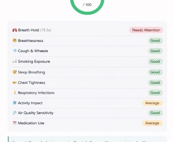 lung function test results